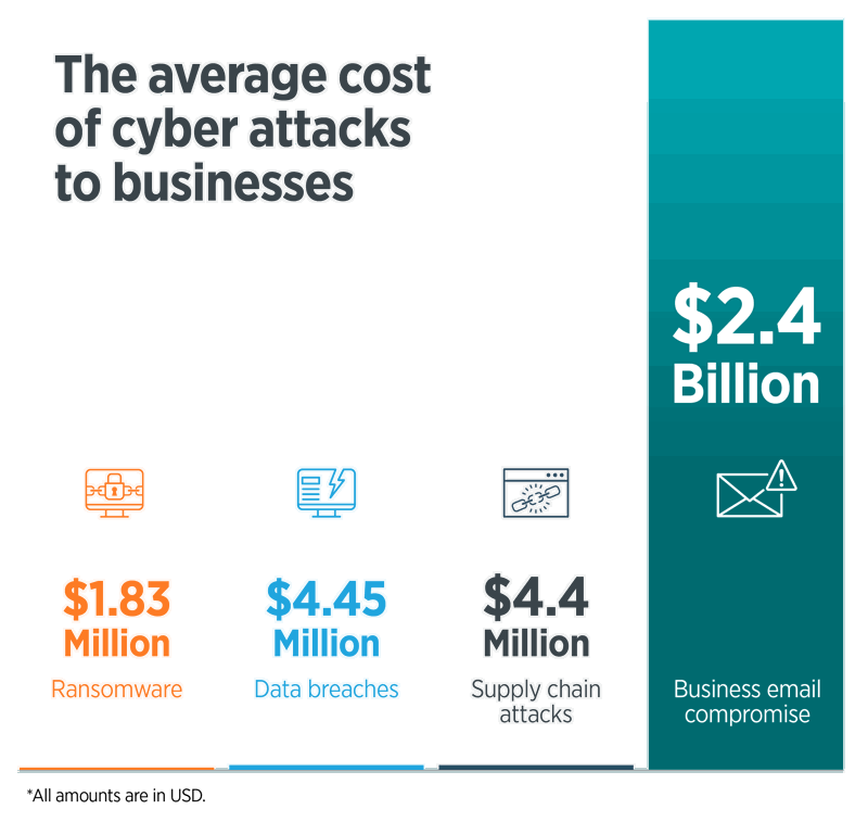 Ransomware threat illustration